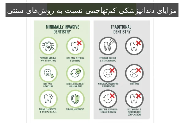 مزایای دندانپزشکی کم‌تهاجمی نسبت به روش‌های سنتی